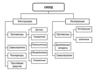 Классификация сизод по принципу действия