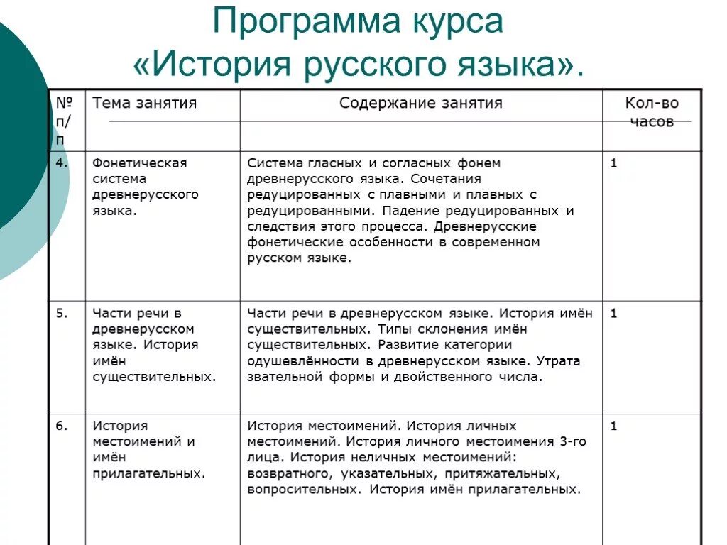 Программа курса 5 класс