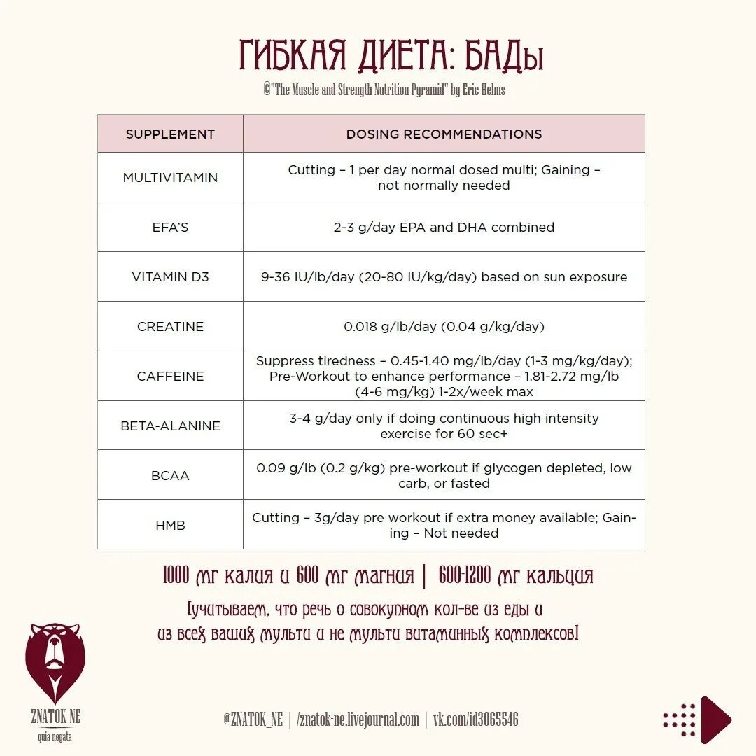 Макдональд диета. Сухое лечебное голодание книга. Гибкая диета - гайд для атлетов. Макдональд диета. Гибкая диета лайл макдональд.