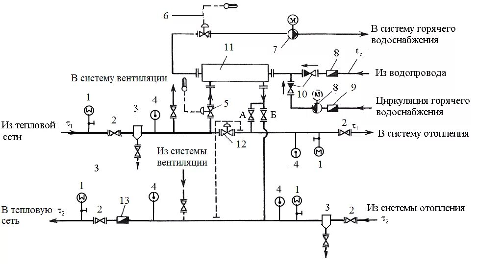Схема трубопровода системы отопления теплового узла. Принципиальная схема ГВС С теплообменником. Принципиальная схема элеваторного теплового узла. Схема теплоснабжения вентиляции с теплообменником.
