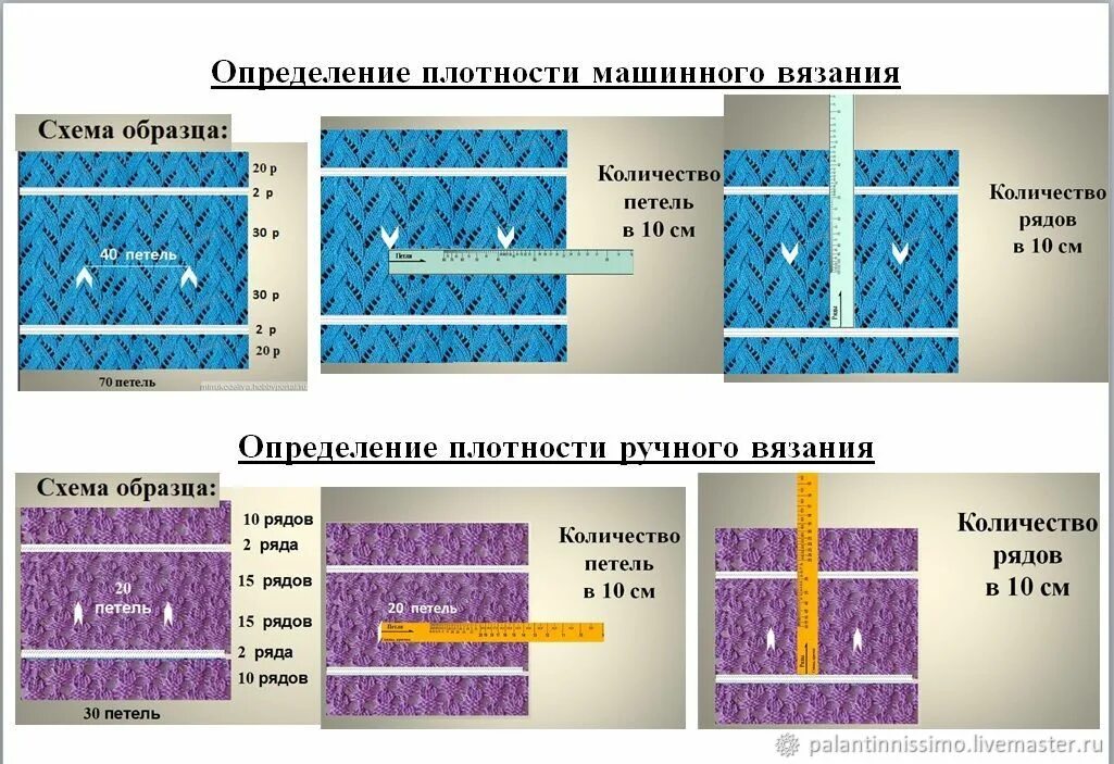 Плотный пример