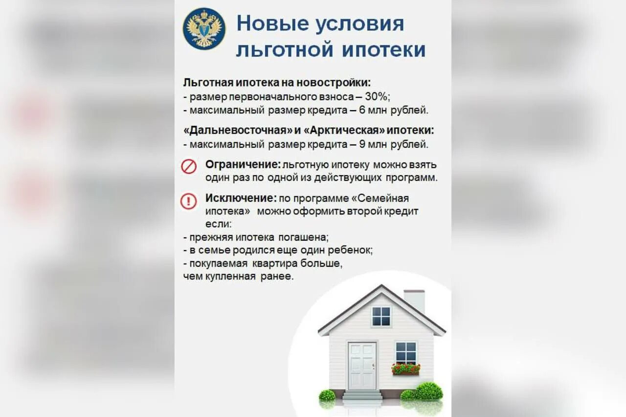 Новые условия ипотеки в 2024 году