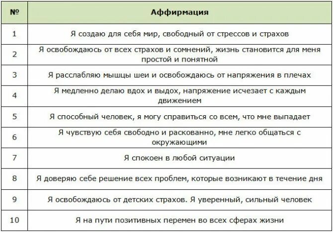 Аффирмации от страха и тревоги. Позитивные аффирмации. Аффирмации от тревоги. Положительные аффирмации. Аффирмации от страха