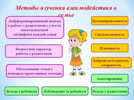 Целенаправленность воспитательного процесса