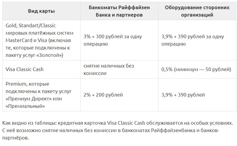 Сколько можно снять денег в банкомате сбер