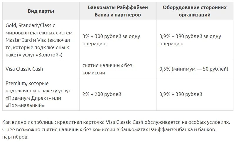 Максимальное снятие наличных в банкомате сбербанка. Ограничение на снятие наличных в банкоматах. Максимальная сумма снятия наличных. Комиссия банков за снятие наличных. Комиссия за снятие наличных с карты.