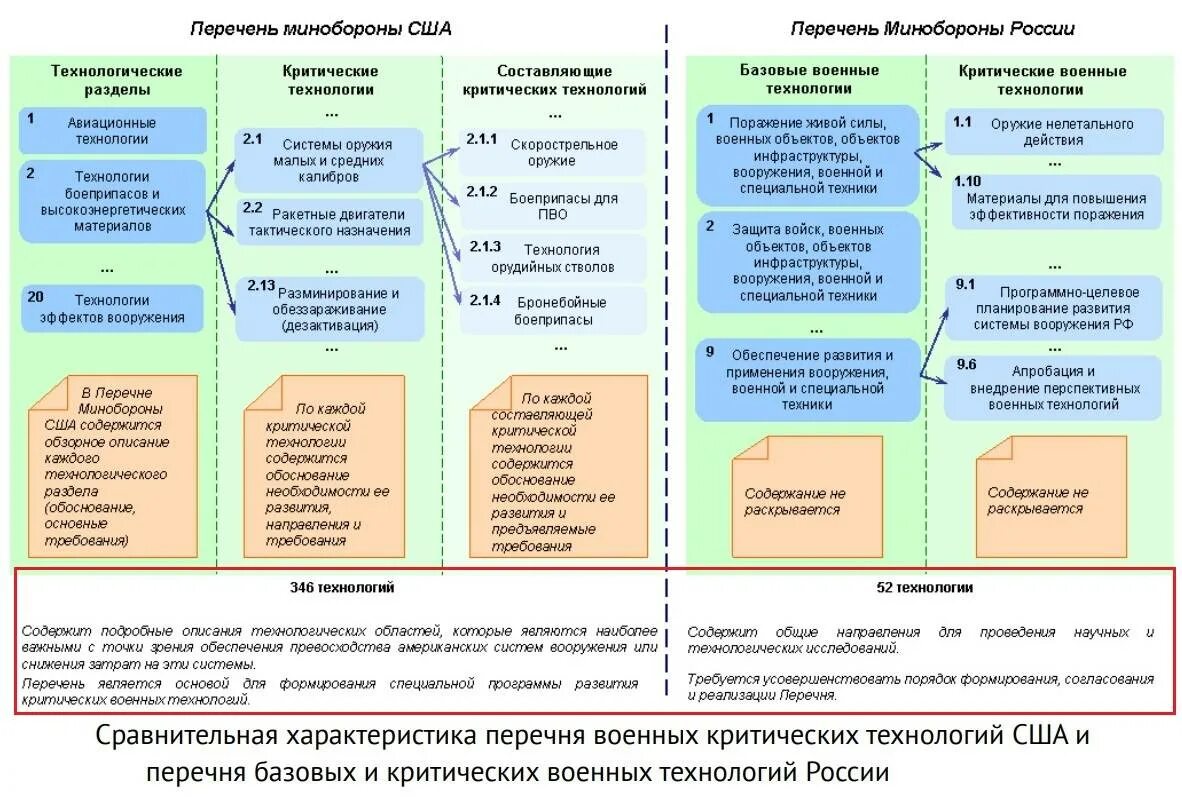 Современные образцы ВВС. Научно-Технологический задел пример. Научно технический задел пример. Тип и вид производимой продукции ВВСТ. Перечень войн россии