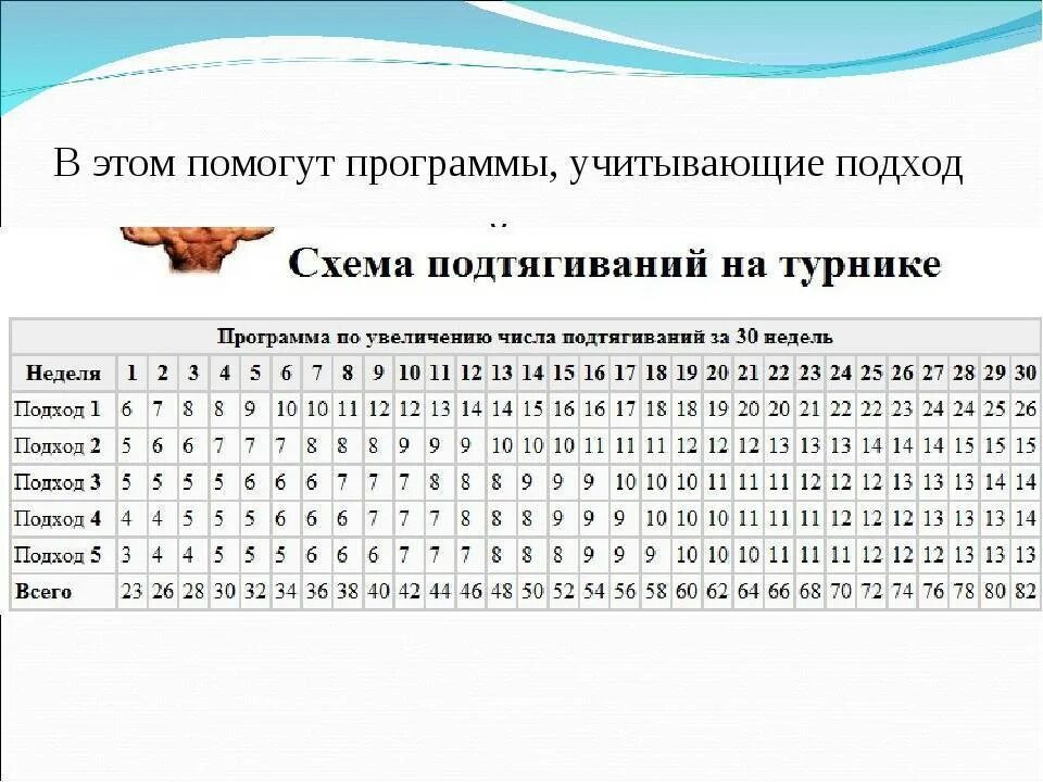 Подтягивания за месяц. Схема увеличения подтягиваний. Таблица подтягиваний на турнике 30. Схема увеличения подтягиваний на турнике с нуля. Подтягивания программа тренировок.