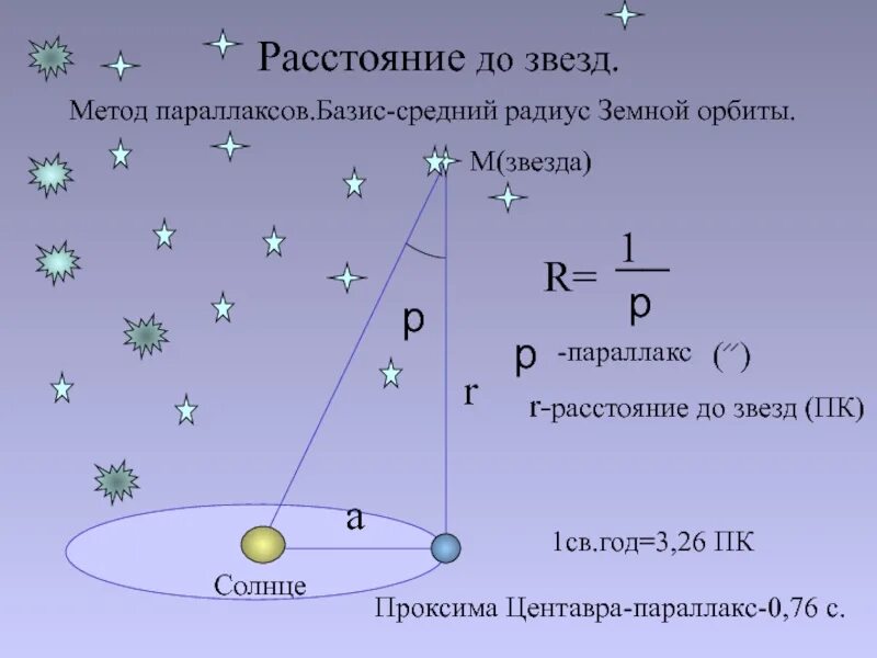 Радиус земной орбиты называется. Метод измерения параллаксовзвёзд.. Формулы для определения расстояния до звезд. Параллакс формула астрономия. Определение расстояния до звезд.