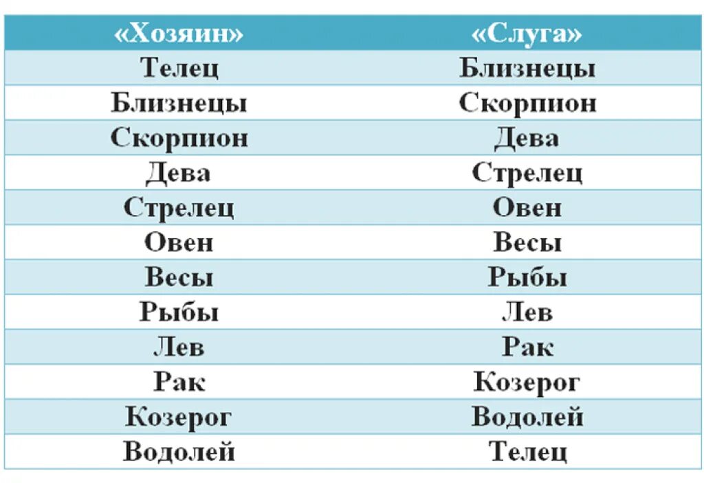 Мужчина бык совместимость в браке. Векторные отношения в зодиаке. Векторные отношения по знакам зодиака. Векторный брак таблица. Векторное кольцо по знакам зодиака в отношениях.