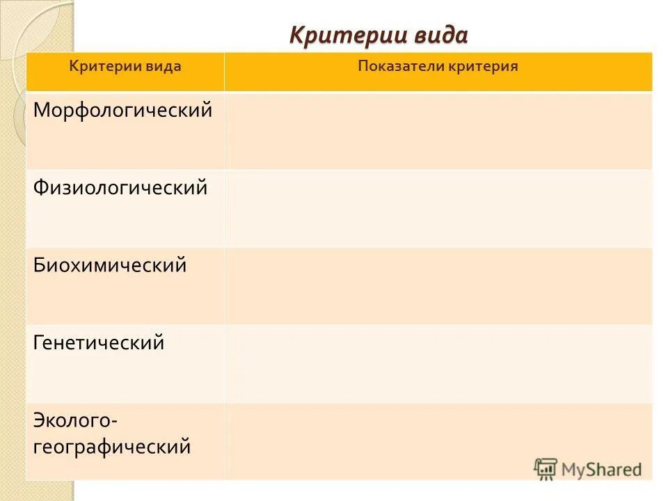 морфологический физиологический