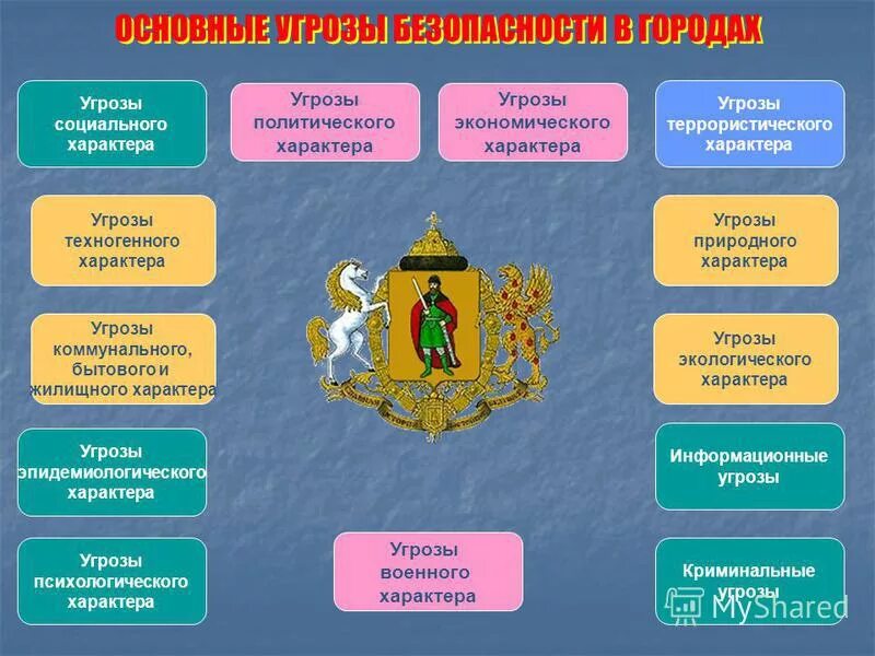 уровни террористической угрозы в россии. опасные ситуации в городе. угрозы в городе. социальные опасности в городе. угрозы в городе.