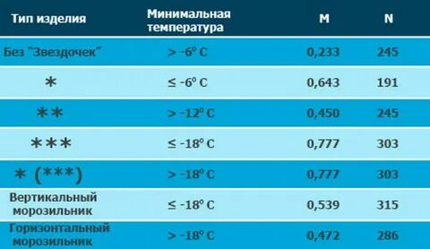 Какая температура в круглом