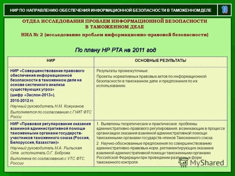 Институт инновационных психотехнологий диплом. Совершенствование научно исследовательской работы. Совершенствование научно исследовательской работы. Темы для нир. Совершенствование научно исследовательской работы.