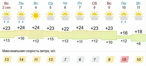 Погода в оренбурге на ноябрь 2024г