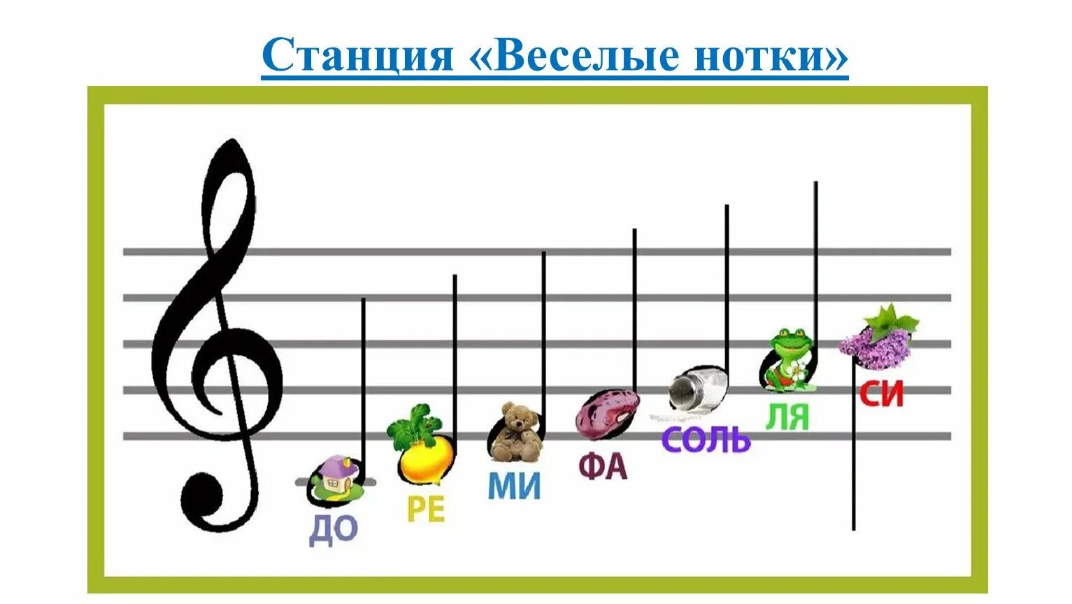 Звук ля ми. Нотный стан для детей. Ноты для детей. Нотки для детей. Ноты картинки для детей.