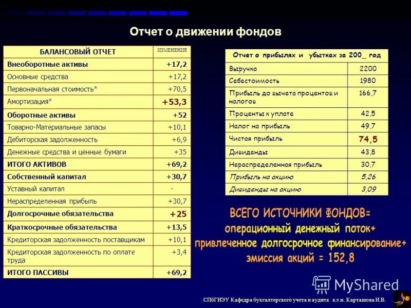 основные фонды в отчете. отчет о движении основных средств пример. основные фонды в отчете. состав и структура основных производственных фондов таблица. основные фонды в отчете.