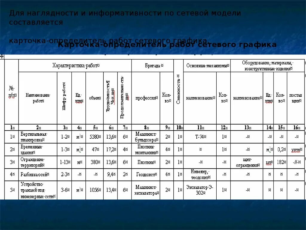 Карточка определитель