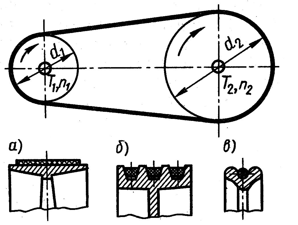 Схемы шкивов. Ременная передача с диаметром ведомого шкива d2 360. Плоскоременная передача схема. Ременная передача d2876lf12.