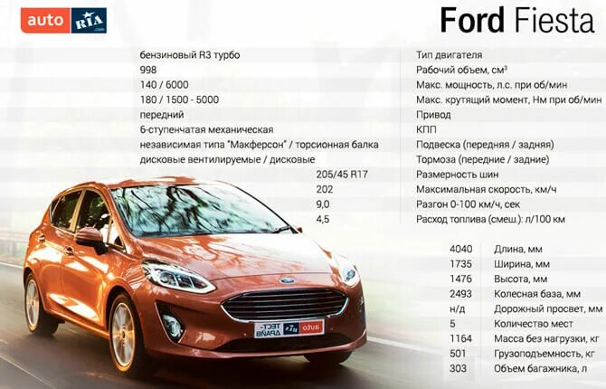 Форд технический характеристика. Форд Фиеста технические характеристики. Ford Fiesta 2019 седан. Форд Фиеста 2016 характеристики технические. Форд Фиеста 2019 года.