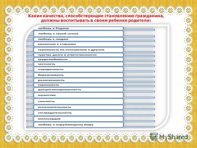Какие качества родители воспитывают в детях. Качества становления гражданина. Качества способствующие становлению гражданина в ребенке. Качества настоящего гражданина. Воспитаны качества какие качества.