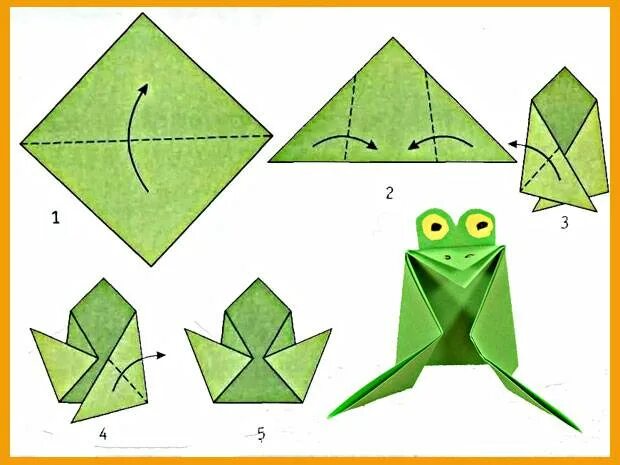 Оригами лягушка из бумаги 2 класс математика. Лягушка оригами простая для начинающих. Лёгкие оригамми лягушки. Оригами лягушка из бумаги для детей 5-6 лет. Оригами лягушка 2 класс.