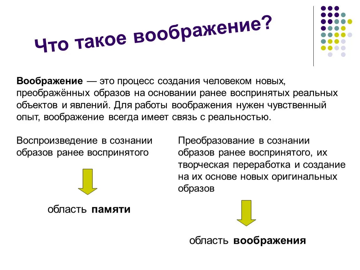 Два примера воображения. Воображение. ВОО. Воображение это определение для сочинения. Воображение это своими словами.