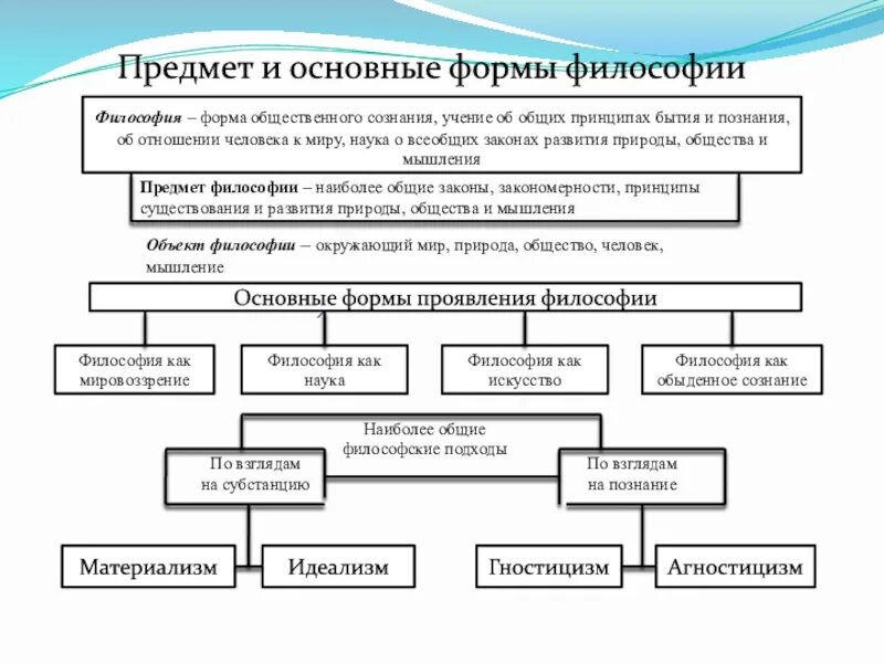 Система знаний о принципах бытия