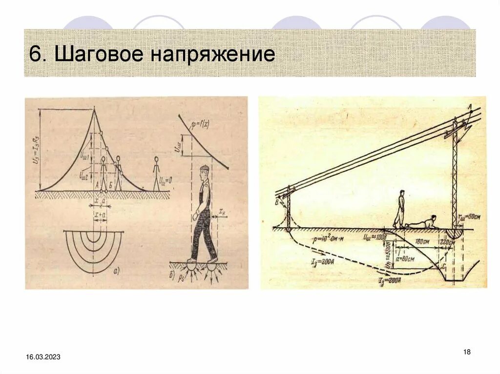 Шаговое напряжение простыми словами. Шаговое напряжение. Схема возникновения шагового напряжения. Зона шагового напряжения. Шаговое напряжение картинки.