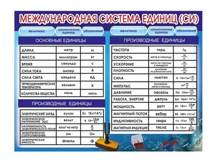 Что такое cm в физике