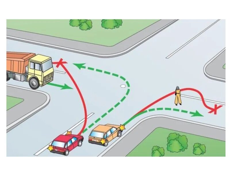 Техника движения автомобиля. Траектория поворота налево на перекрестке ПДД. Маневрирование ПДД поворот налево. Траектория движения автомобиля при повороте на перекрестке. Правильная Траектория поворота налево.