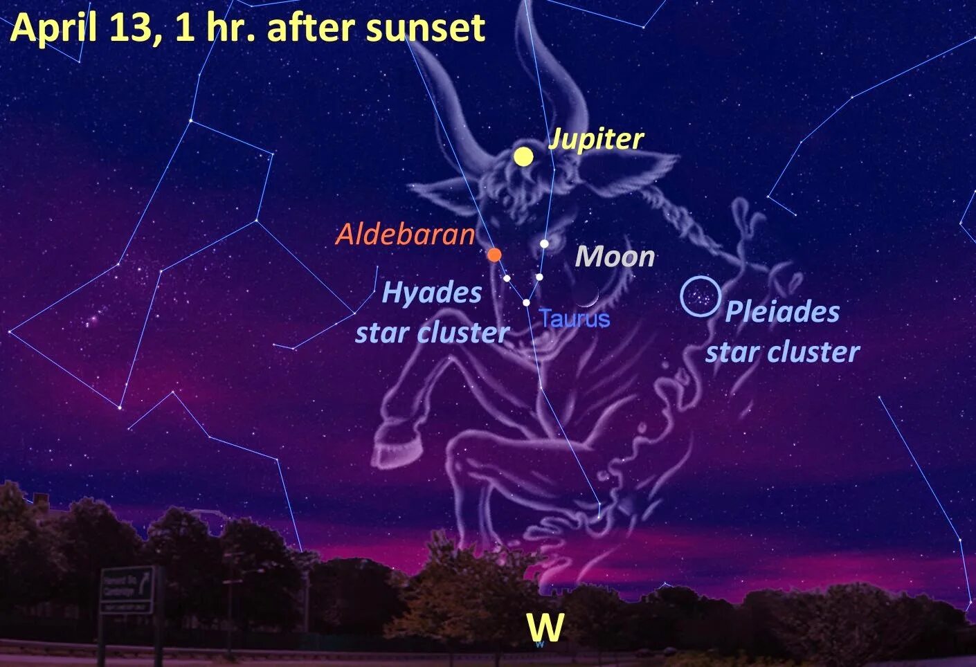 В каком созвездии находится юпитер. Звезда альхека Созвездие тельца. Созвездие Телец Альдебаран. Альдебаран звезда в созвездии тельца. Созвездие Альдебаран схема.