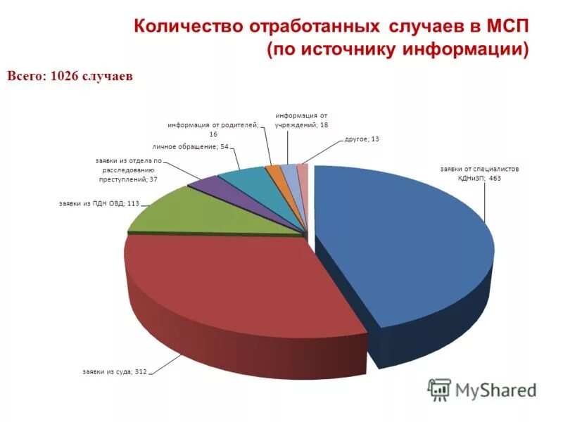 Количество отработанных человеко-часов работниками. Форма п-4 количество отработанных человеко часов. Количество человеко-часов как посчитать. Число человеко дней. Рассчитать человеко часы.