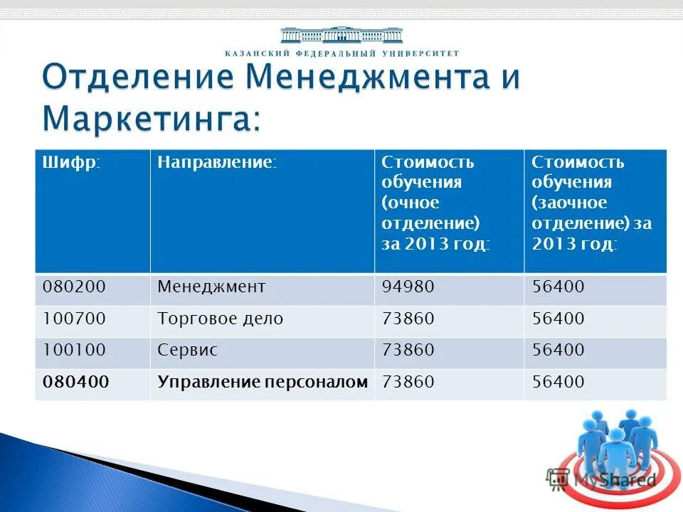 Программы среднего профессионального образования. Обучается на очном отделении. Форма учебного плана для школы заочная форма. Контингент обучающихся слайд. Контингент.