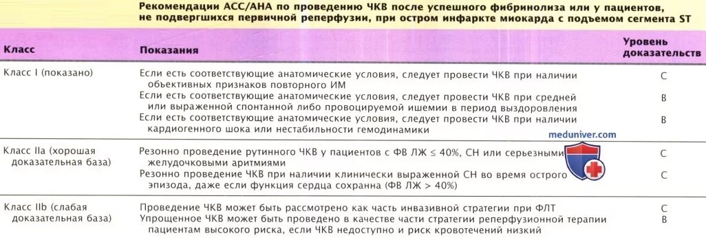 Инвалидность при стентировании. Можно ли работать водителем после инфаркта и стентирования. Инфаркт после стентирования. Можно ли работать после инфаркта. Инвалидность по инфаркту миокарда.