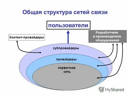 Материалы для сетей связи