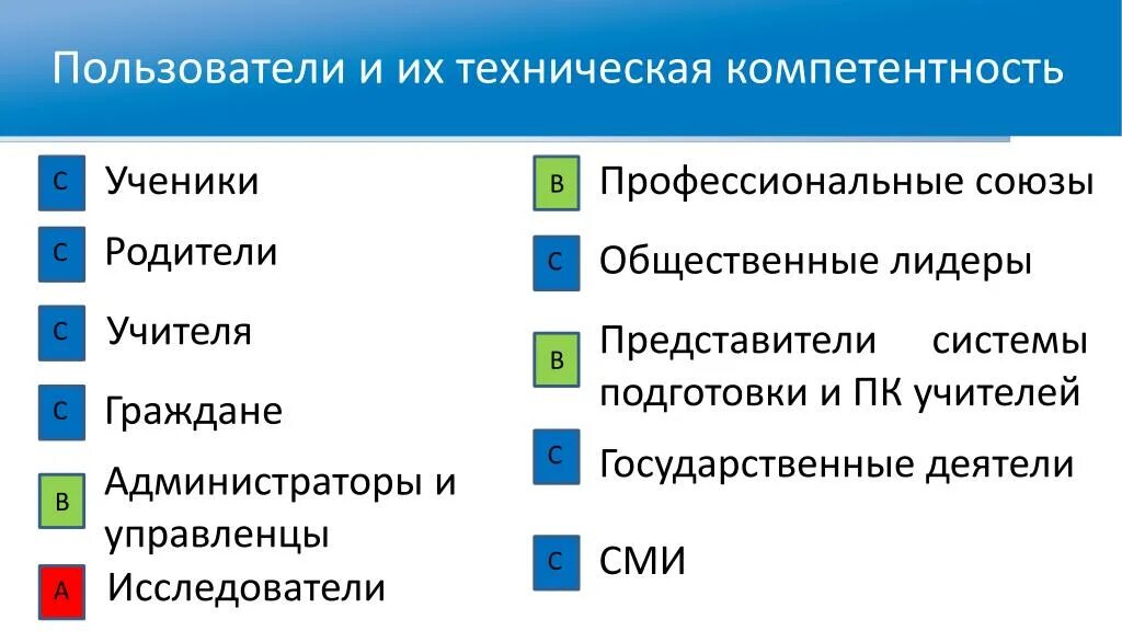 Оценка технической компетенции