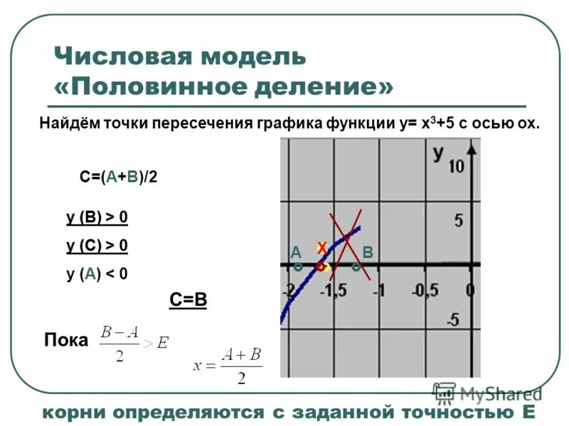 Не выполняя построений найдите точки пересечения графиков. Пример численной модели. Пересечение графиков. Точки пересечения Графика функции. Как найти точку пересечения графиков.