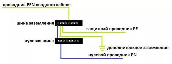 Подключение pen. Разделение Pen проводника на pe и n. Маркировка Pen проводника. Расщепление Pen проводника на схеме. Схемы разделения Pen проводника.