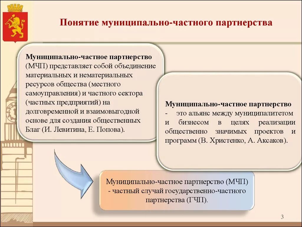 О реализации проекта муниципально частного партнерства План мероприятий по гчп