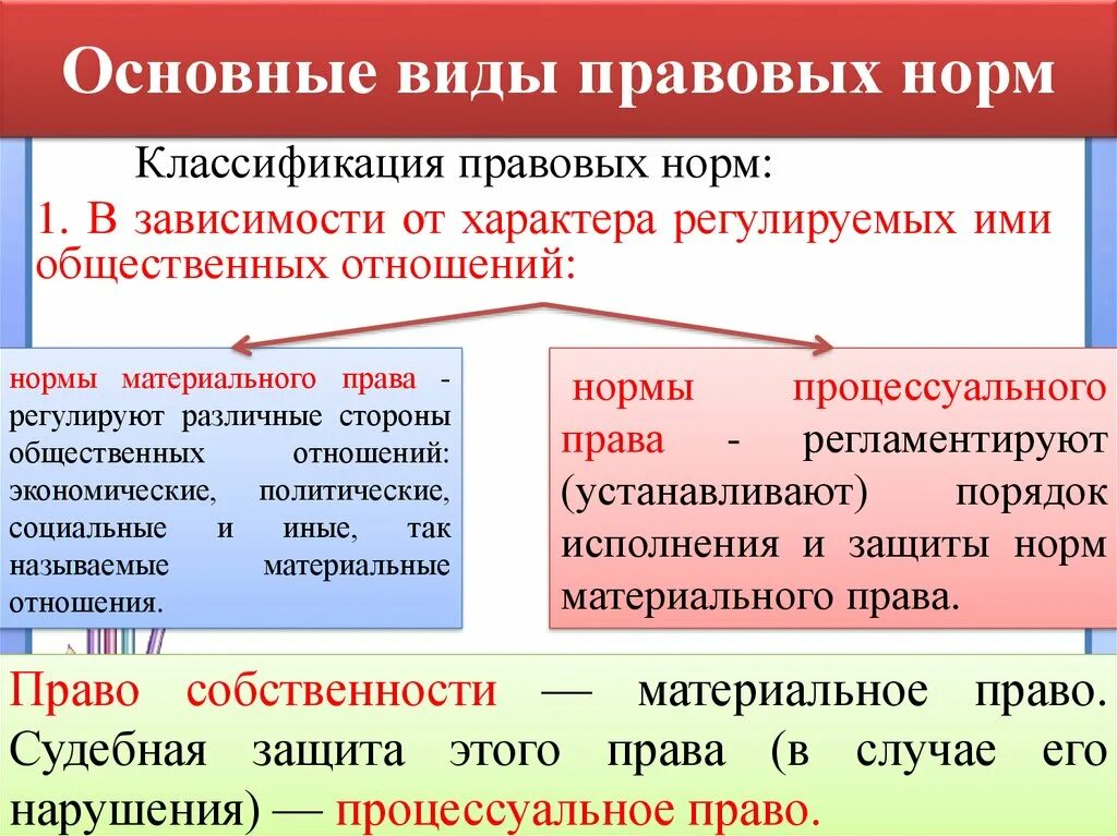 Виды правовых норм. Основные правовые нормы. Правовые нормы примеры. Определить вид правовой нормы. Характеристика понятия правовая норма ответ