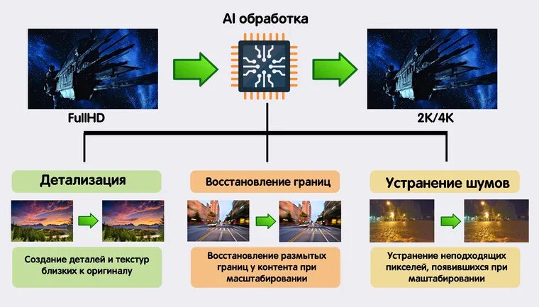 Повышение разрешения изображения. Повышение разрешения изображения