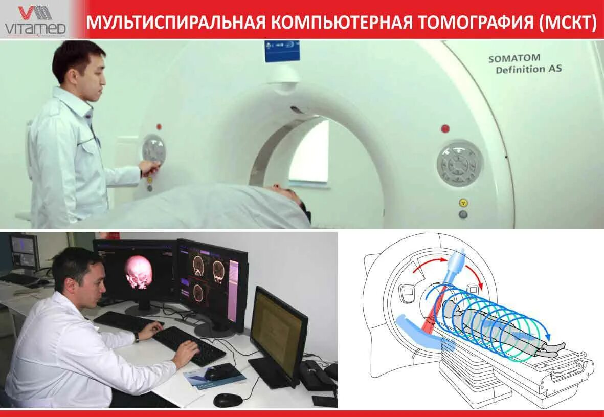 Как можно пройти кт. Как можно пройти кт