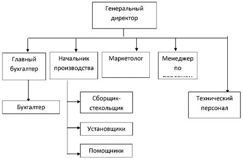 Штат фирмы