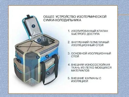 Устройство сумки