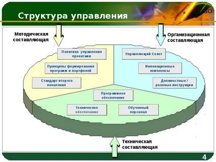 Лучший управленческий проект