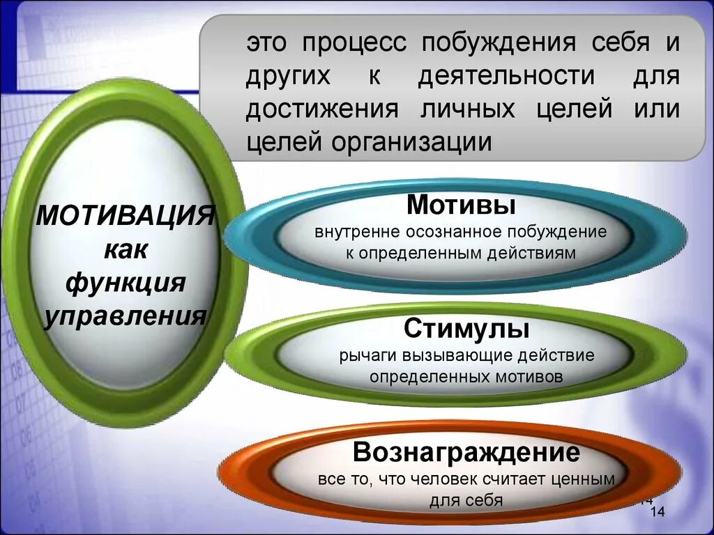 Функции мотивации в менеджменте. Мотивация как функция менеджмента. Мотивация как функция управления в менеджменте. Функции менеджменатм отивация.