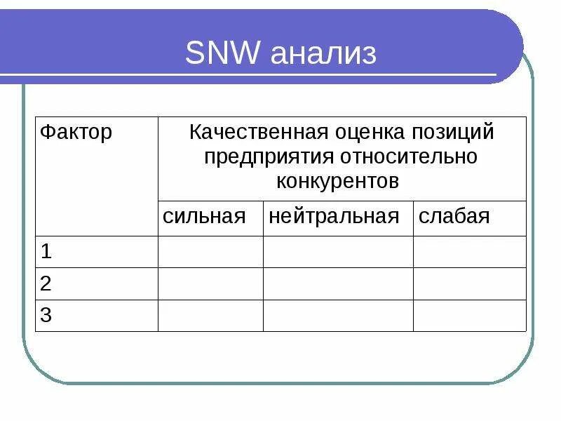 Метод SNW анализа. SNW анализ таблица. SNW анализ методика. Стратегический SNW анализ.