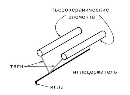 Иглы звуки