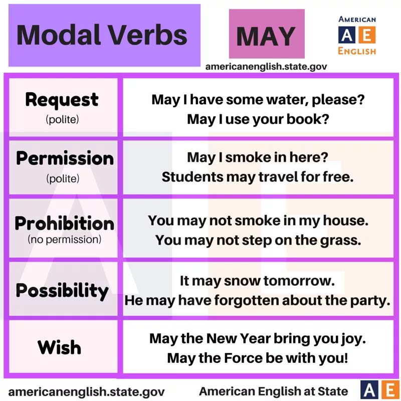 Adverbs of possibility and probability. Modal verbs. Mood of verbs. Modal verbs в английском. Грамматику “modal verbs”..